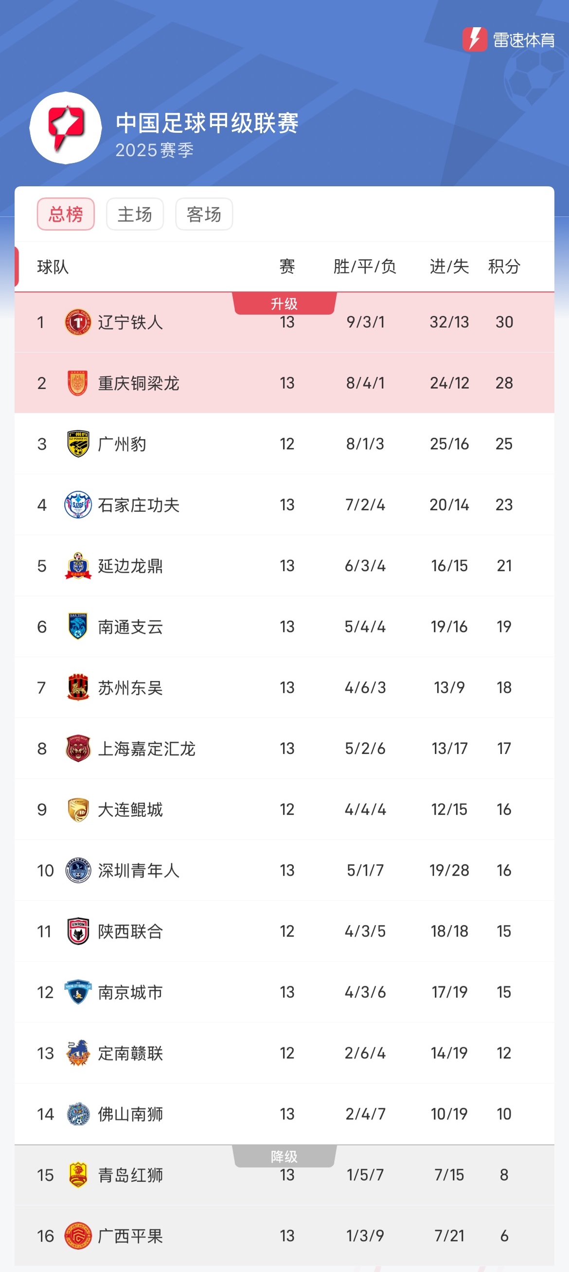 积分榜.jpg
